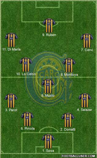 Rosario Central Formation 2019