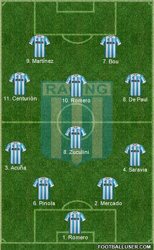 Racing Club Formation 2019