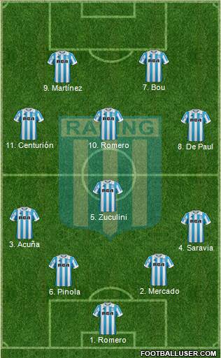 Racing Club Formation 2019