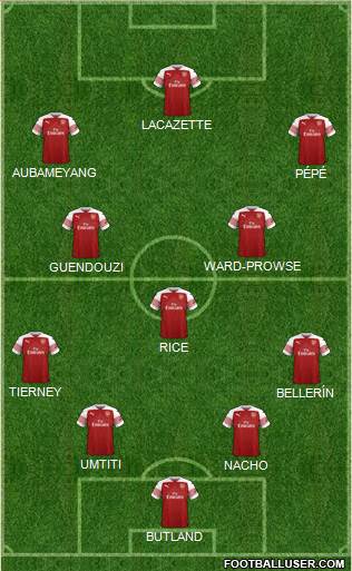 Arsenal Formation 2019