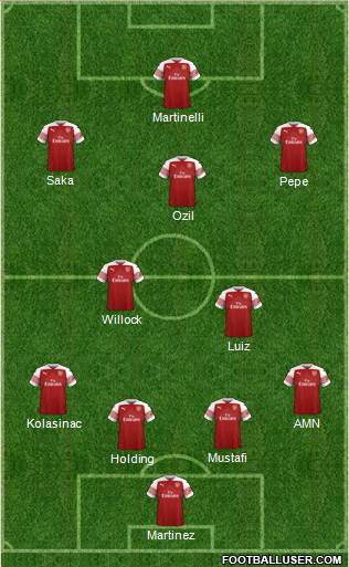 Arsenal Formation 2019