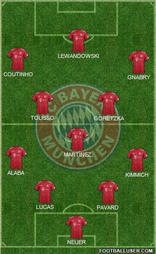 FC Bayern München Formation 2019