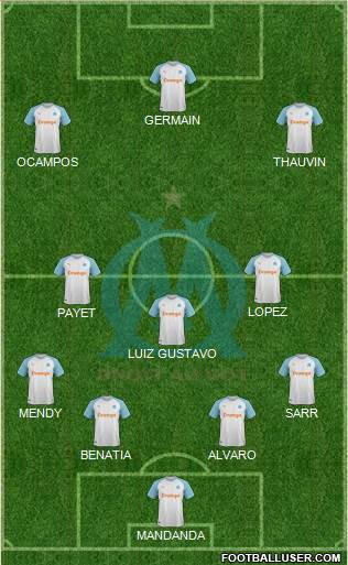 Olympique de Marseille Formation 2019