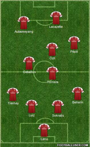 Arsenal Formation 2019