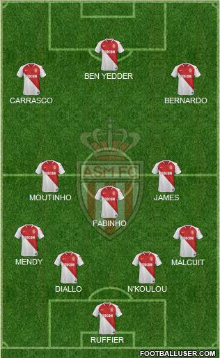 AS Monaco FC Formation 2019