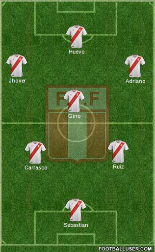 Peru Formation 2019