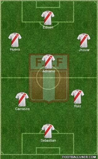 Peru Formation 2019