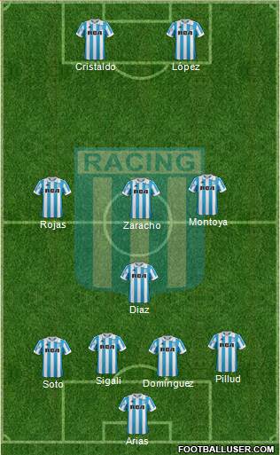 Racing Club Formation 2019