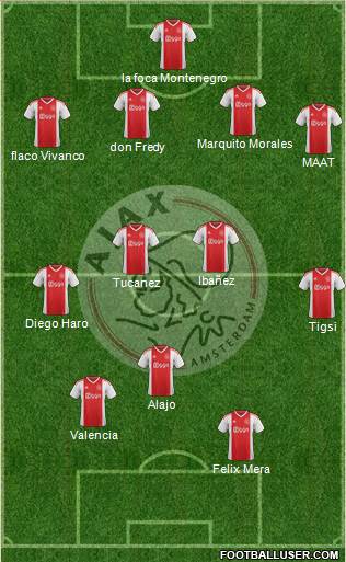 AFC Ajax Formation 2019