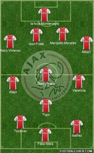 AFC Ajax Formation 2019