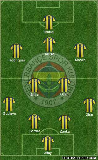 Fenerbahçe SK Formation 2019