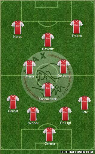 AFC Ajax Formation 2019