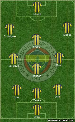 Fenerbahçe SK Formation 2019