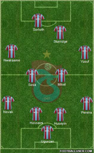 Trabzonspor Formation 2019