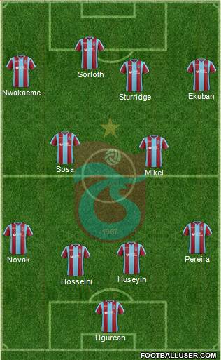 Trabzonspor Formation 2019