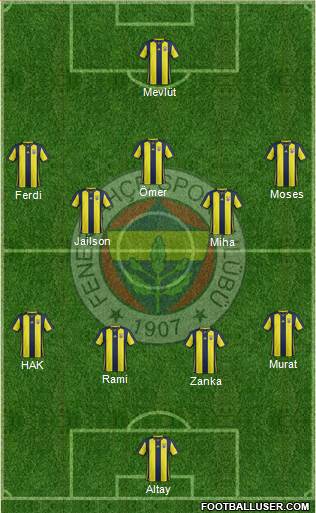 Fenerbahçe SK Formation 2019