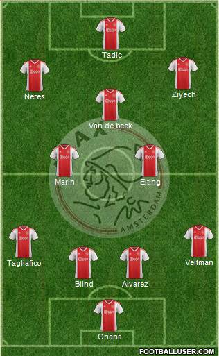 AFC Ajax Formation 2019