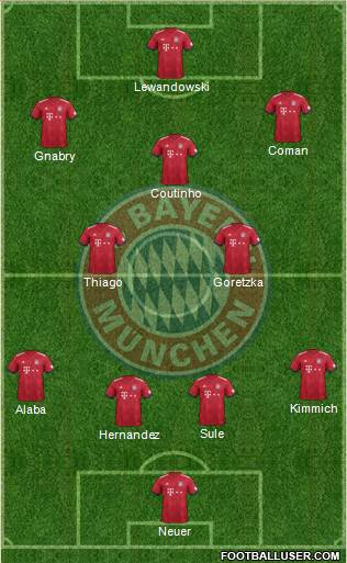 FC Bayern München Formation 2019