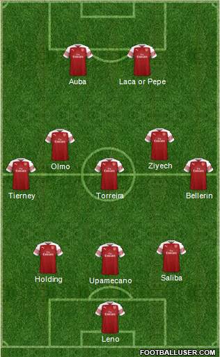 Arsenal Formation 2019