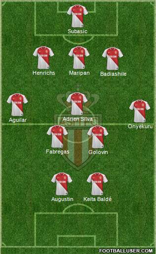 AS Monaco FC Formation 2019