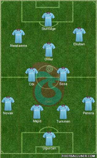 Trabzonspor Formation 2019