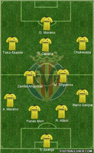 Villarreal C.F., S.A.D. Formation 2019