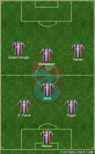 Trabzonspor Formation 2019