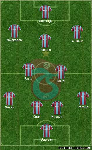 Trabzonspor Formation 2019