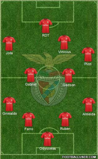 Sport Lisboa e Benfica - SAD Formation 2019