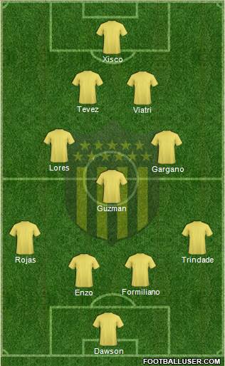 Club Atlético Peñarol Formation 2019