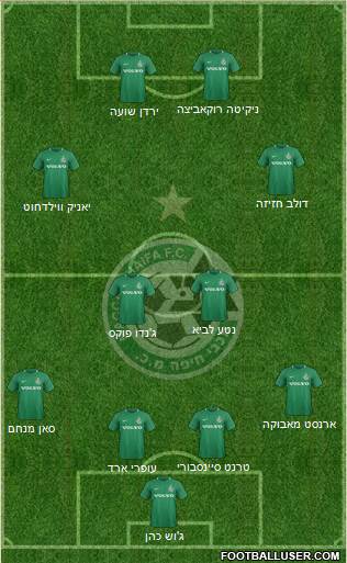 Maccabi Haifa Formation 2019