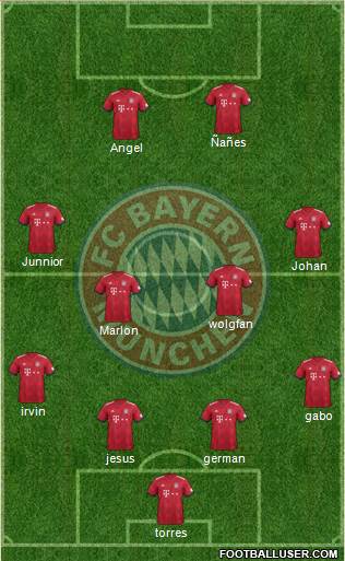 FC Bayern München Formation 2019