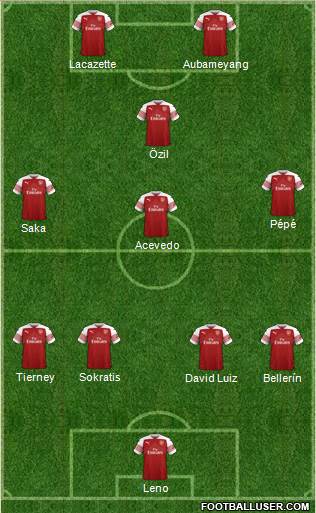 Arsenal Formation 2019