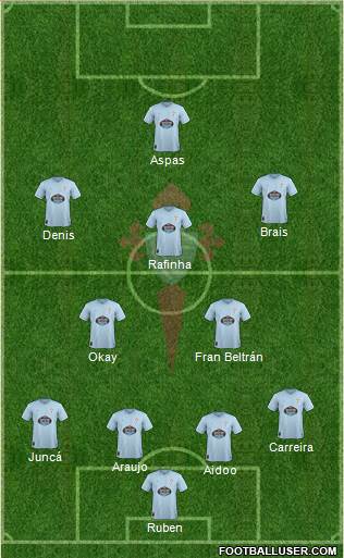 R.C. Celta S.A.D. Formation 2019