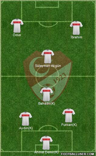 Turkey Formation 2019