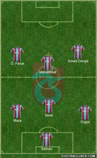 Trabzonspor Formation 2019