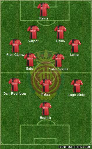 R.C.D. Mallorca S.A.D. Formation 2019