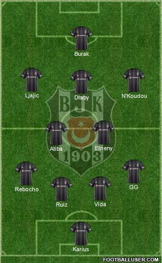 Besiktas JK Formation 2019