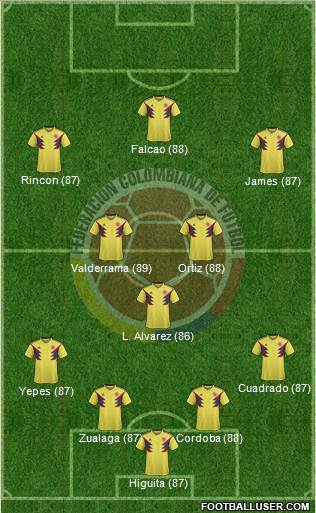 Colombia Formation 2019