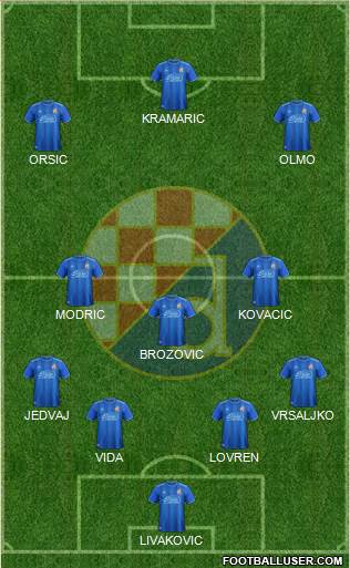 NK Dinamo Formation 2019