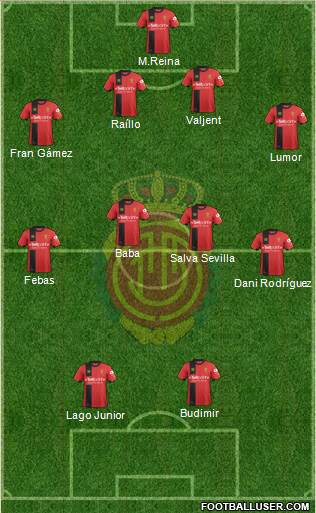 R.C.D. Mallorca S.A.D. Formation 2019