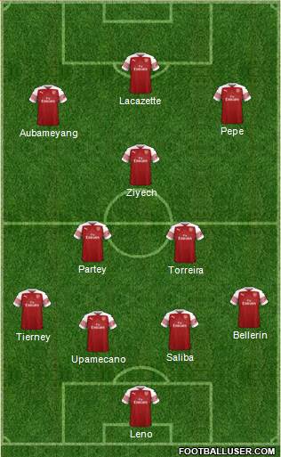 Arsenal Formation 2019