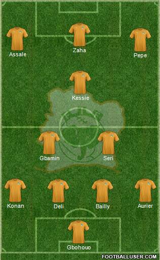 Côte d'Ivoire Formation 2019