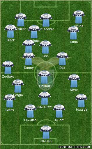 S.S. Lazio Formation 2019