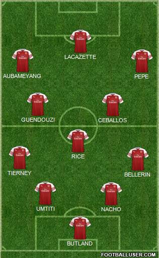 Arsenal Formation 2019