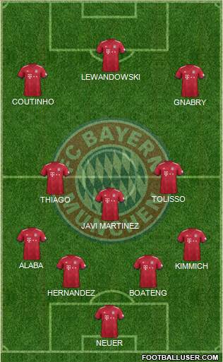 FC Bayern München Formation 2019