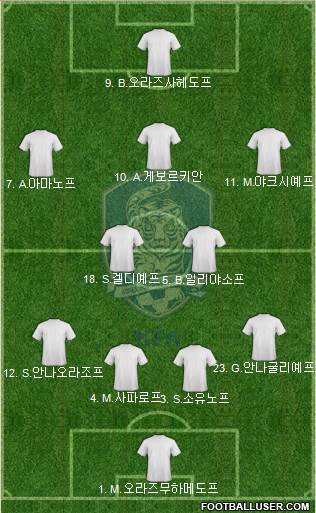 South Korea Formation 2019