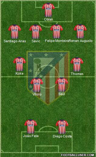 C. Atlético Madrid S.A.D. Formation 2019