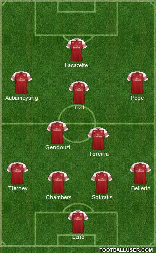 Arsenal Formation 2019