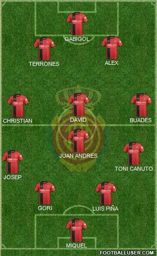 R.C.D. Mallorca S.A.D. Formation 2019